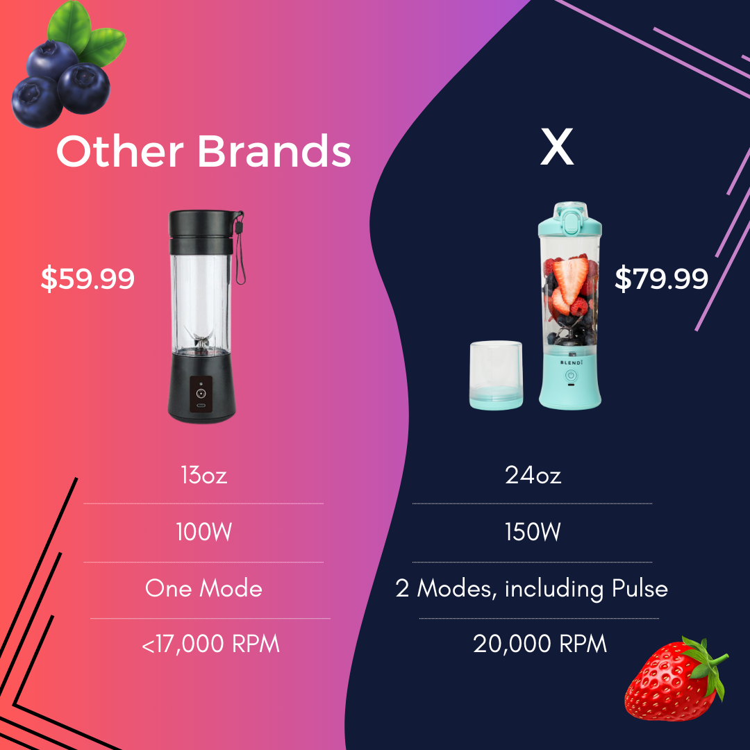 X Portable Blender (24oz)