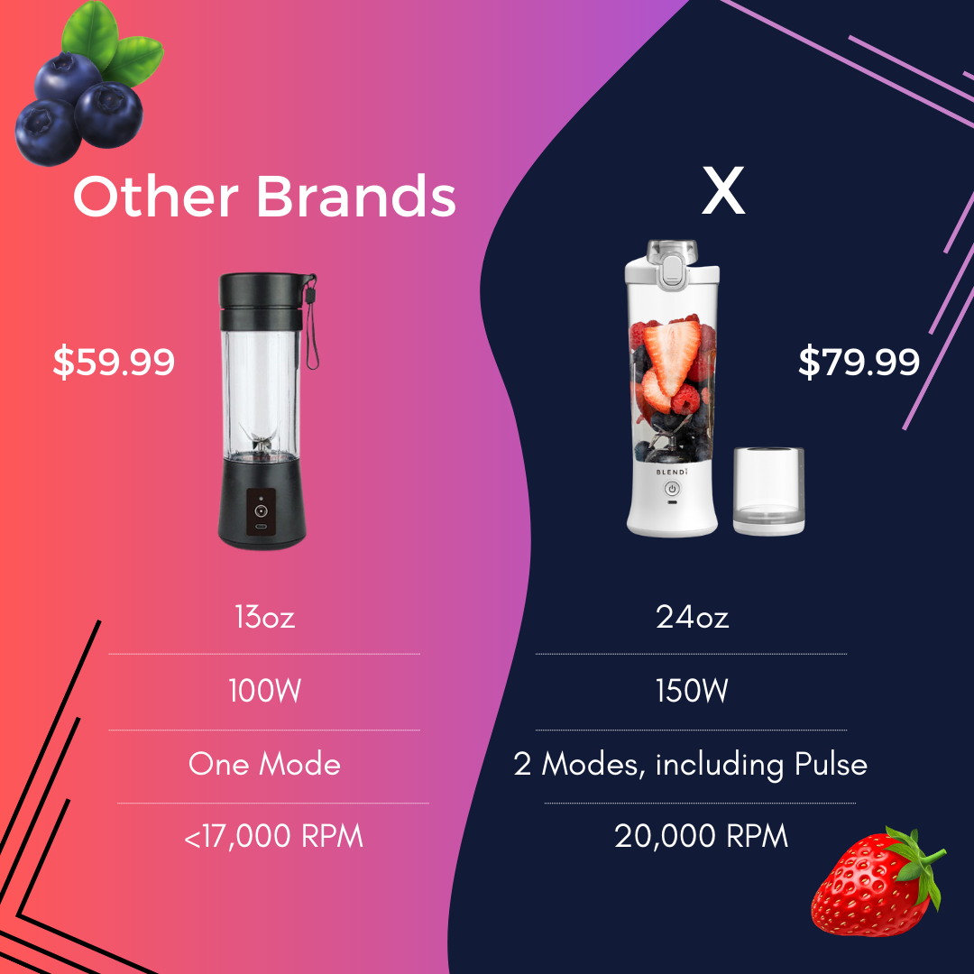 X Portable Blender (24oz)